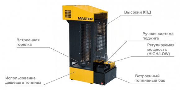 Теплогенератор на отработанном масле Master WA 33 B Теплогенератор на отработанном масле Master WA 33 B