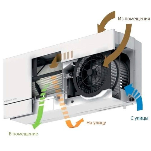 Приточно-вытяжная установка Mitsubishi Electric VL-50S2-E Lossnay Приточно-вытяжная установка Mitsubishi Electric VL-50S2-E Lossnay