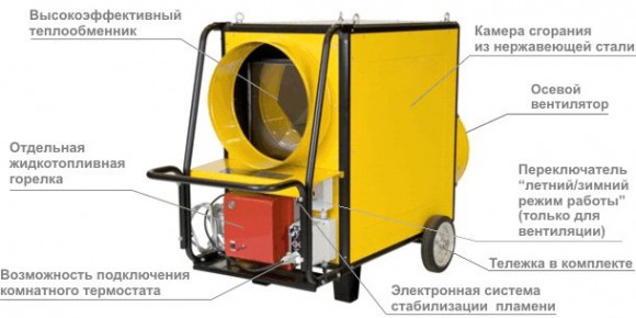 Дизельная тепловая пушка непрямого нагрева Master DV 310 AIR BUS Дизельная тепловая пушка непрямого нагрева Master DV 310 AIR BUS