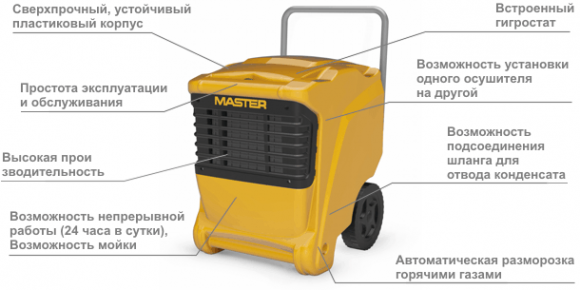 Осушитель воздуха Master DHP 65 Осушитель воздуха Master DHP 65